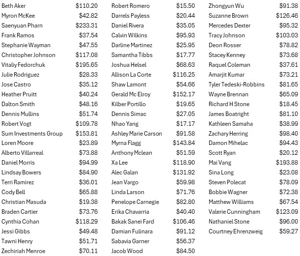 2025 Unclaimed Funds List